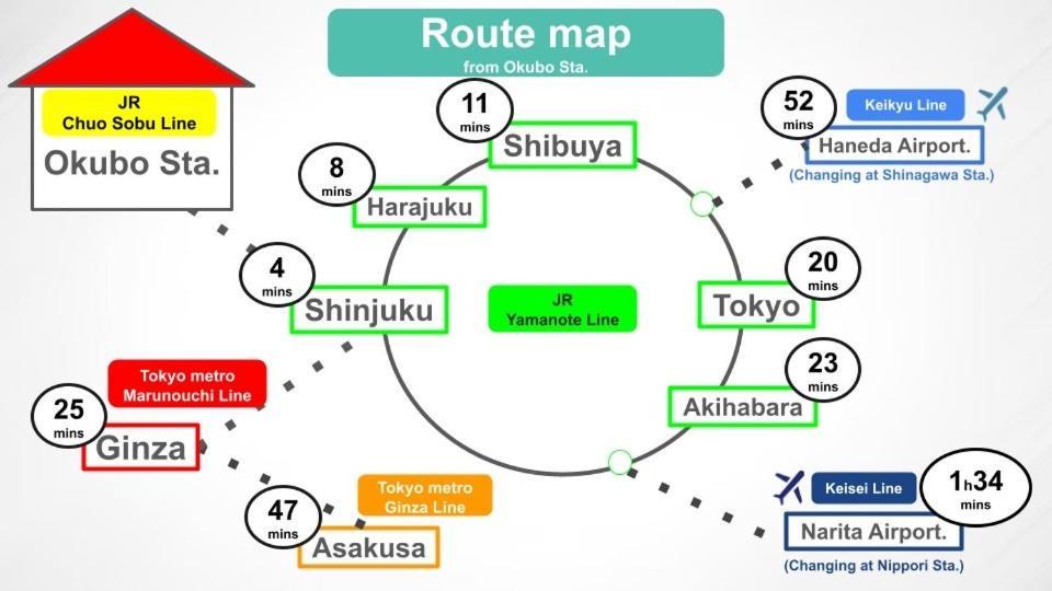 6 Mins To Walk Jr Okubo Station 1Stop To Shinjuku Brand New Silent Stylish 3Br Villa โตเกียว ภายนอก รูปภาพ